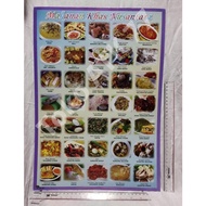 Poster Makanan Khas Tradisional Adat Daerah Propinsi Nusantara &