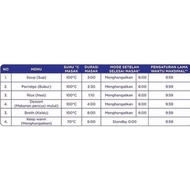 Baby Safe Slow Cooker 1.5L Pink Baby Porridge Cookware 1.5 L LB06D B3G