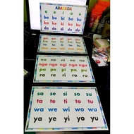 ABAKADA Laminated Wall Chart for Kids