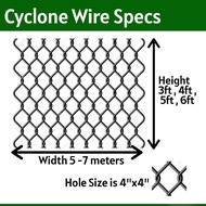 Spot goods┇CYCLONE WIRE SIZE 4x4x3FT (5METERS)