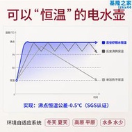 吉谷茶壺燒水壺泡茶專用不鏽鋼家用電熱水壺自動智能恆溫快煮壺