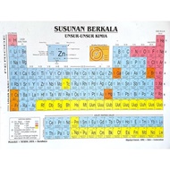 Chemical Element Periodic Table Latest Chemical Element Periodic Table/ (1 Pcs)