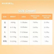 Makuku Air Diapers Comfort - Pampers Popok Bayi Ukuran New Born - Xl