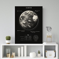 HIASAN DINDING Educational Poster Planet Wall Hanging Solar System Deep Black Wall Decor Moon Earth 