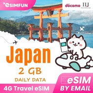 [eSIM] Japan 4G (Docomo / IIJ) Prepaid Travel eSIM (Daily & Fixed Data) ~ 3-30 Days ~ Unlimited Data