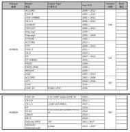 Shadow E-Drive Advance 4S Electronic Throttle Controller for Japan Japanese Cars