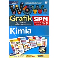 Wow Grafik SPM Kimia Tingkatan 4 5 (2024)