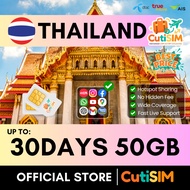 【THAILAND】Thailand Sim Card｜Travel Roaming Data｜Can Hotspot and Auto VPN｜泰国旅行SIM卡｜Kad SIM Thailand