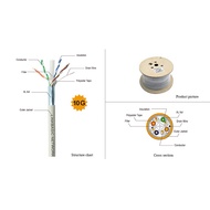 Cat 6A comscope network cable