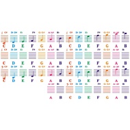 Piano Sticker Transparent Piano Keyboard Sticker 49/54/61/88 Key Electronic Keyboard 88 Key Piano St