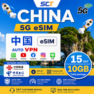 eSIM CHINA Sim Card with vpn | 15days 10GB | 4G/5G Unlimited data | Instant email delivery | Hots