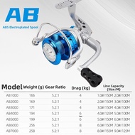 billings | Micro Bait Spinning Reel