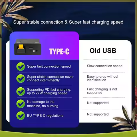 AB98-For Mazda 2 3 6 CX-3 CX-5 CX-9 For Carplay Android USB TYPE-C Aux Miata Interface Port Hub Adap