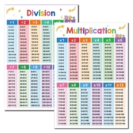 2Pcs Multiplication and Division Learning Posters, Times Table, Maths Posters, A3 Size, Educational 