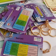 Pain Score Card Keychain Pain Score Scale Flacc Scale ATM card Size