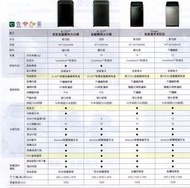 LG WT-VD21HB AI DD™蒸氣直驅變頻直立洗衣機 21公斤 極光黑 另有 WT-VD19HB