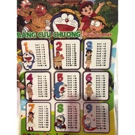 Multiplication table, division, addition and subtraction