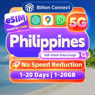 Philippines eSIM 5G Unlimited Globe Data 1-30 Days Daily 500MB-3GB Total 3GB-20GB eSIM Travel Data