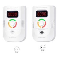 Carbon Monoxide Detector Alarm Photoelectric Sensor LCD Plug in CO Poisoning Siren Sound+Flash Warni