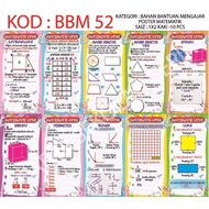 10pcs POSTER BBM MATEMATIK SEKOLAH RENDAH & MENENGAH PAK21- Jenis Banner 350gsm