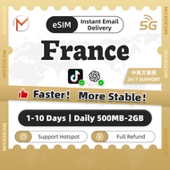 France eSIM 5G Unlimited Data Daily 500MB-2GB | High Speed Data | France Paris Trip SIM Card