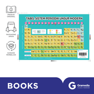 Tabel Periodik Unsur Kimia (Uk. Besar)