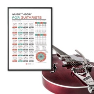 Music Theory Poster for Guitarists, Chords Key Reference, Songwriting Chart, Circle of Fifts, Note S