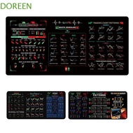 DOREEN Chart Pattern Mouse Pad, Stock Market Chart Pattern Efficient Trader Desk Pad, Gaming Mouse P