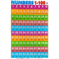 POSTER/ CHART NUMBERS 1-100 (ENGLISH VERSION)