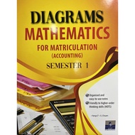 DIAGRAM MATHEMATICS FOR MATRICULATION (ACCOUNTING) SEMESTER 1 BY YANG (SAP)