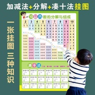 Ninety-Nine Multiplication Table Wall Sticker for Second Grade Elementary School Students99Multiplic