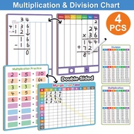 Children Learning Times Table Mathematics Educational Posters Dry Erase Home School Parent-child Int