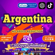 Argentina eSIM 4G High Speed 7-30 Days 3GB-15GB Unlimited Data Claro/Movistar eSIM