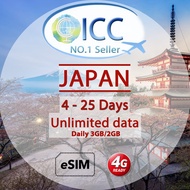 [ICC eSIM] Japan Unlimited data 4-25 Days Daily 3GB/2GB 4G + Unlimited Data (Softbank)/Japan local e