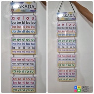 Educational ABAKADA hanging chart for kids