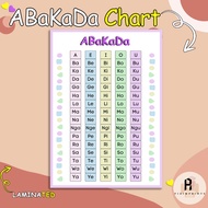 Abakada Chart Learning Materials for Kids (Laminated) | PiXimprints