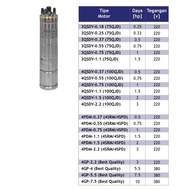 HP Inoto 2hp 220 volt motor For 4 dim chasing In