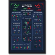 Trading Candlestick Pattern Poster Stock Market Trader Chart Looking Up (MY)