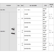 OMRON OMRON PLC Extension Module CP1W-40EDR