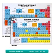 Periodic Table of Chemical Elements Modern Periodic Table SJ