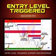 "SnR" MT4 INDICATOR- ENTRY LEVEL TRIGGERED 2023