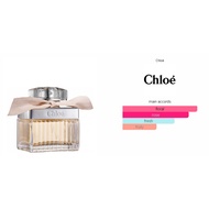 CHLOE BY CHLOE EDP 50ML