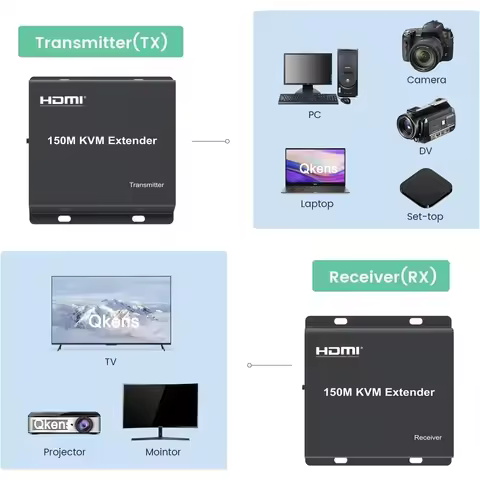 150M HDMI KVM / 300m KVM IP Extender Over Cat5e Cat6 Ethernet Cable Video Transmitter and Receiver S