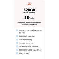 Eight Telecom $8 Double Eight Plan – 528GB Local Data + 15GB Total Roaming Top Up / Recharge / Renew