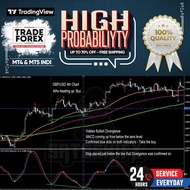 TRADINGVIEW MT4 & MT5 TRADING INDICATOR SYSTEM