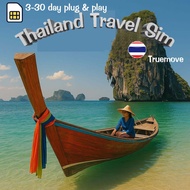 Thailand, Travel sim, 旅遊SIM卡, 4G/5G LTE Unlimited data , Data Roaming, high speed,