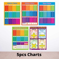 [BUNDLE] MATHEMATICS | Laminated Charts