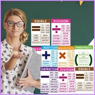 Math Classroom Posters Home Educational Math Posters 6X Math Posters Kids Math Classroom Posters for