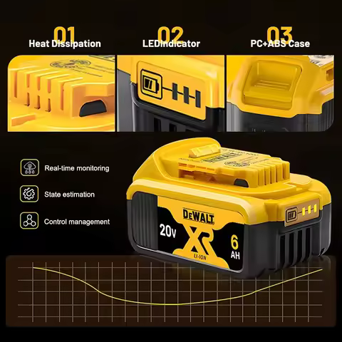XR DeWalt 20V MAX Battery 6.0Ah DCB206, First Choice Li-ion Battery for MAX Series Tools