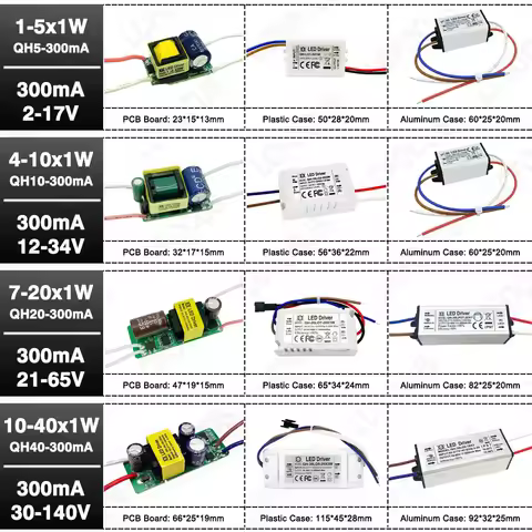 No Flicker 1W 3W 5W 10W 20W 30W 50W 60W LED Driver Constant Current 300mA 420mA 600mA 900mA 1200mA 1